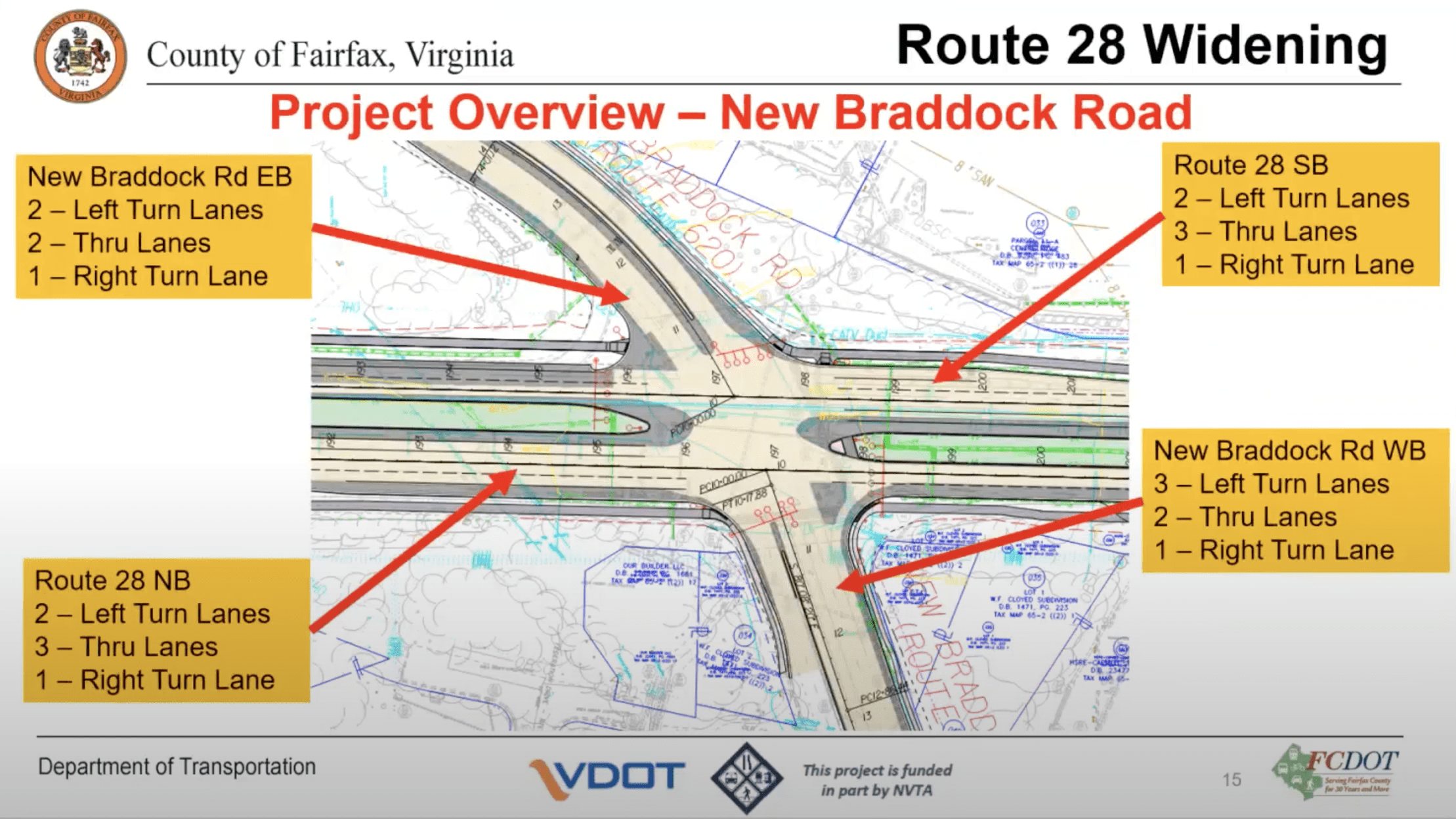 Rt. 28 Development Update Focus on NoVA Real Estate