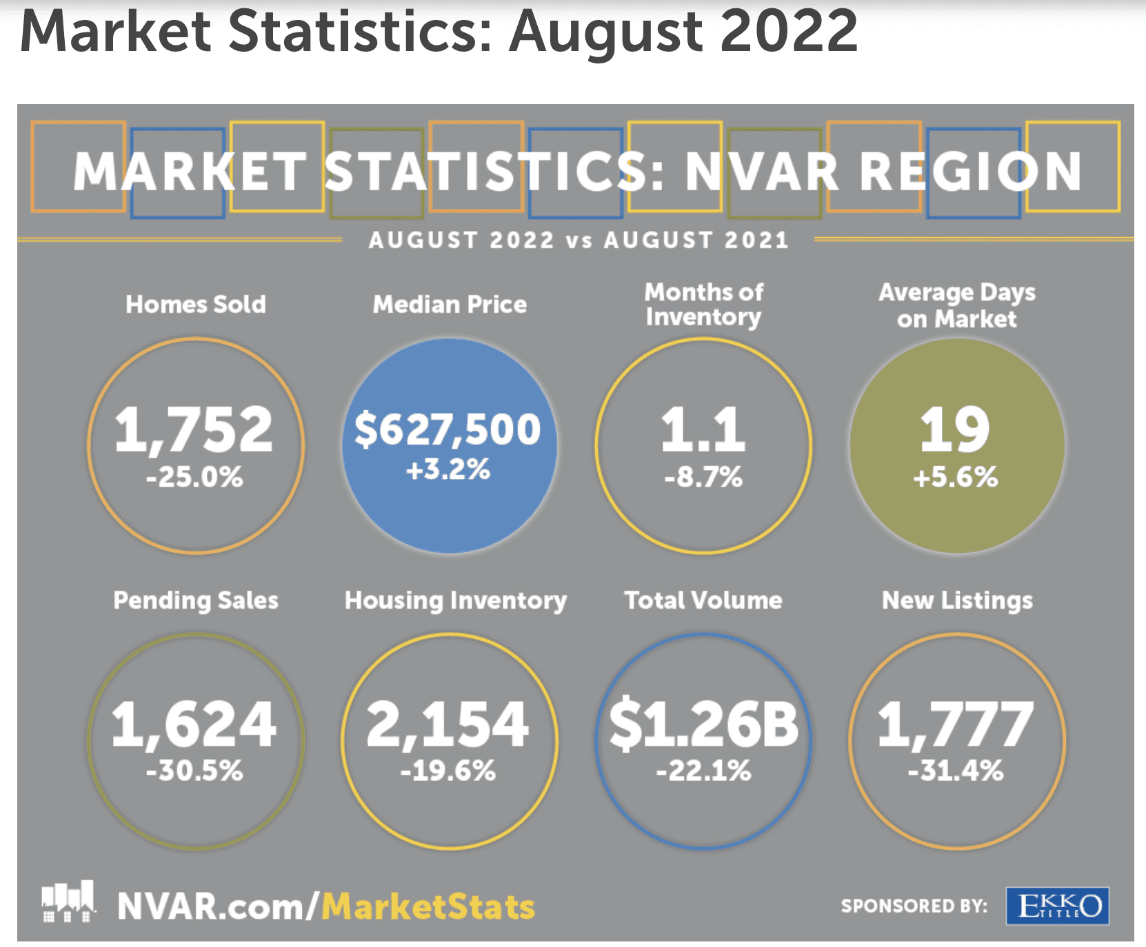 Northern Virginia Real Estate Market Update Fall 2022 Focus on NoVA