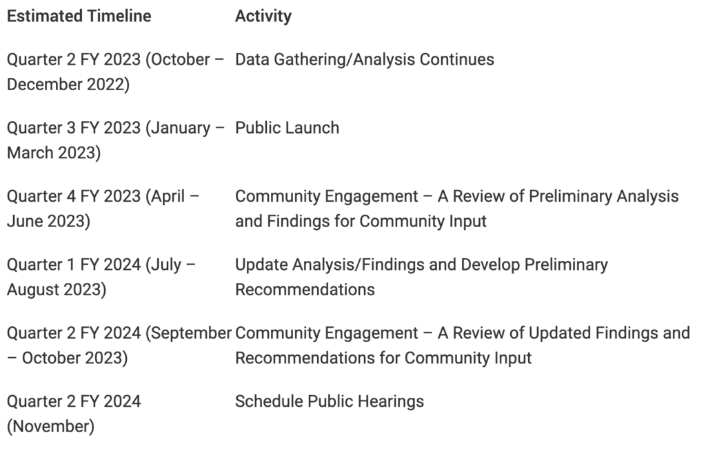 Alexandria Development schedule