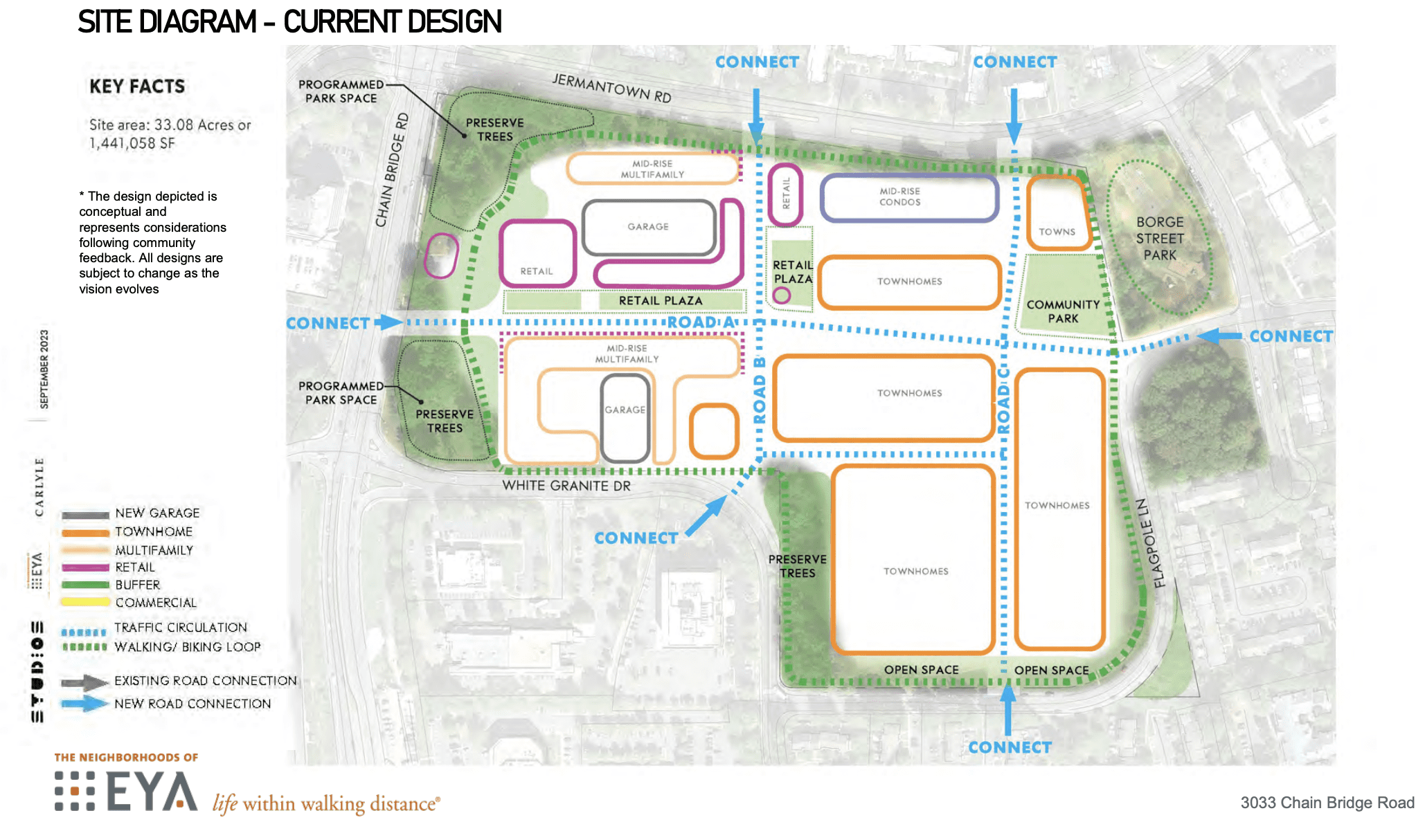 Oakton's AT&T Site Proposes Major Changes - Focus on NoVA Real Estate